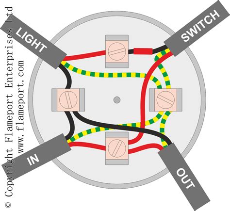 how to wire a double light to a junction box|wiring a junction box diagram.